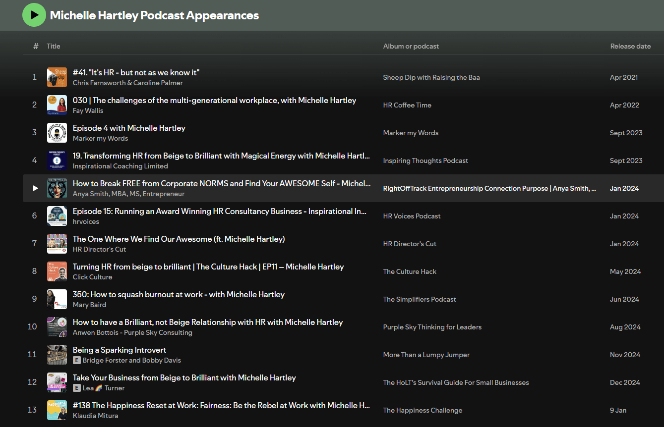 Podcast appearances on Spotify